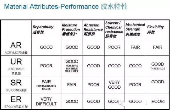 表面涂覆材料介绍