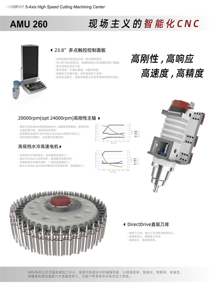 jinnianhui金年会智能五轴联动加工中心AMU260-中文版 V1.0 20240516_02.jpg